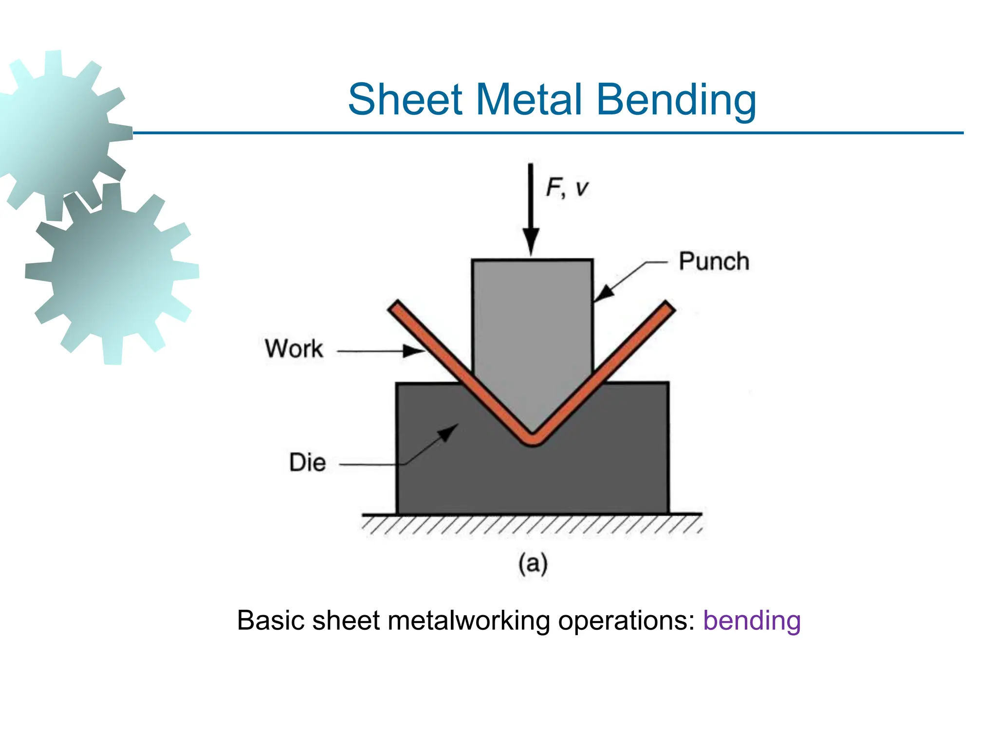Basic sheet metalworking operations: bending
Sheet Metal Bending
13
 