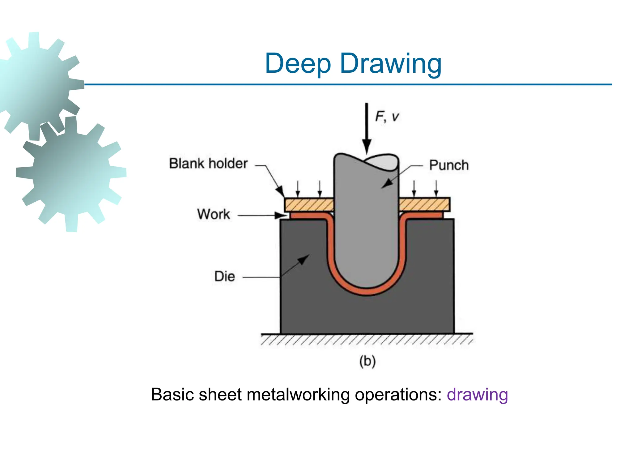 Basic sheet metalworking operations: drawing
Deep Drawing
14
 