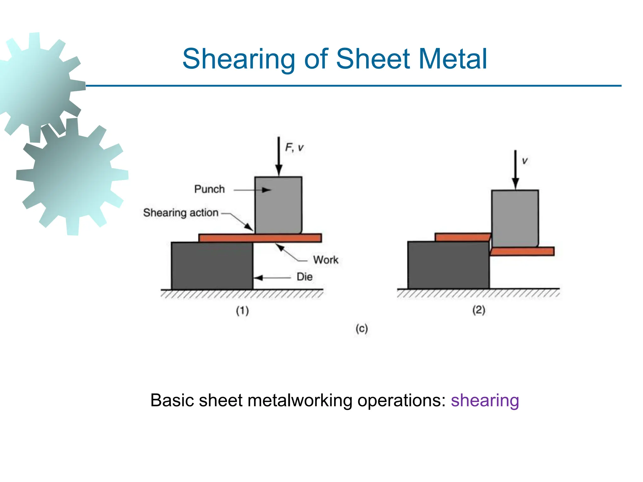 Basic sheet metalworking operations: shearing
Shearing of Sheet Metal
15
 