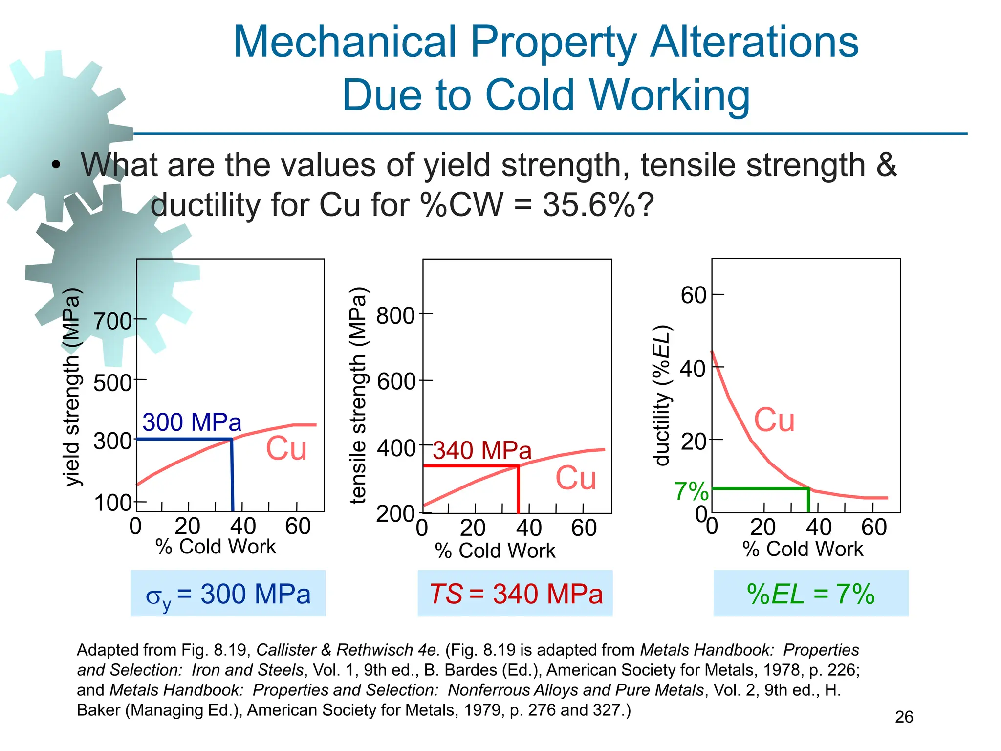 Mechanical Property Alterations
Due to Cold Working
% Cold Work
100
300
500
700
Cu
20
0 40 60
sy = 300 MPa
300 MPa
% Cold Work
200
Cu
0
400
600
800
20 40 60
% Cold Work
20
40
60
20 40 60
0
0
Cu
340 MPa
TS = 340 MPa
7%
%EL = 7%
• What are the values of yield strength, tensile strength &
ductility for Cu for %CW = 35.6%?
yield
strength
(MPa)
tensile
strength
(MPa)
ductility
(%EL)
26
Adapted from Fig. 8.19, Callister & Rethwisch 4e. (Fig. 8.19 is adapted from Metals Handbook: Properties
and Selection: Iron and Steels, Vol. 1, 9th ed., B. Bardes (Ed.), American Society for Metals, 1978, p. 226;
and Metals Handbook: Properties and Selection: Nonferrous Alloys and Pure Metals, Vol. 2, 9th ed., H.
Baker (Managing Ed.), American Society for Metals, 1979, p. 276 and 327.)
 