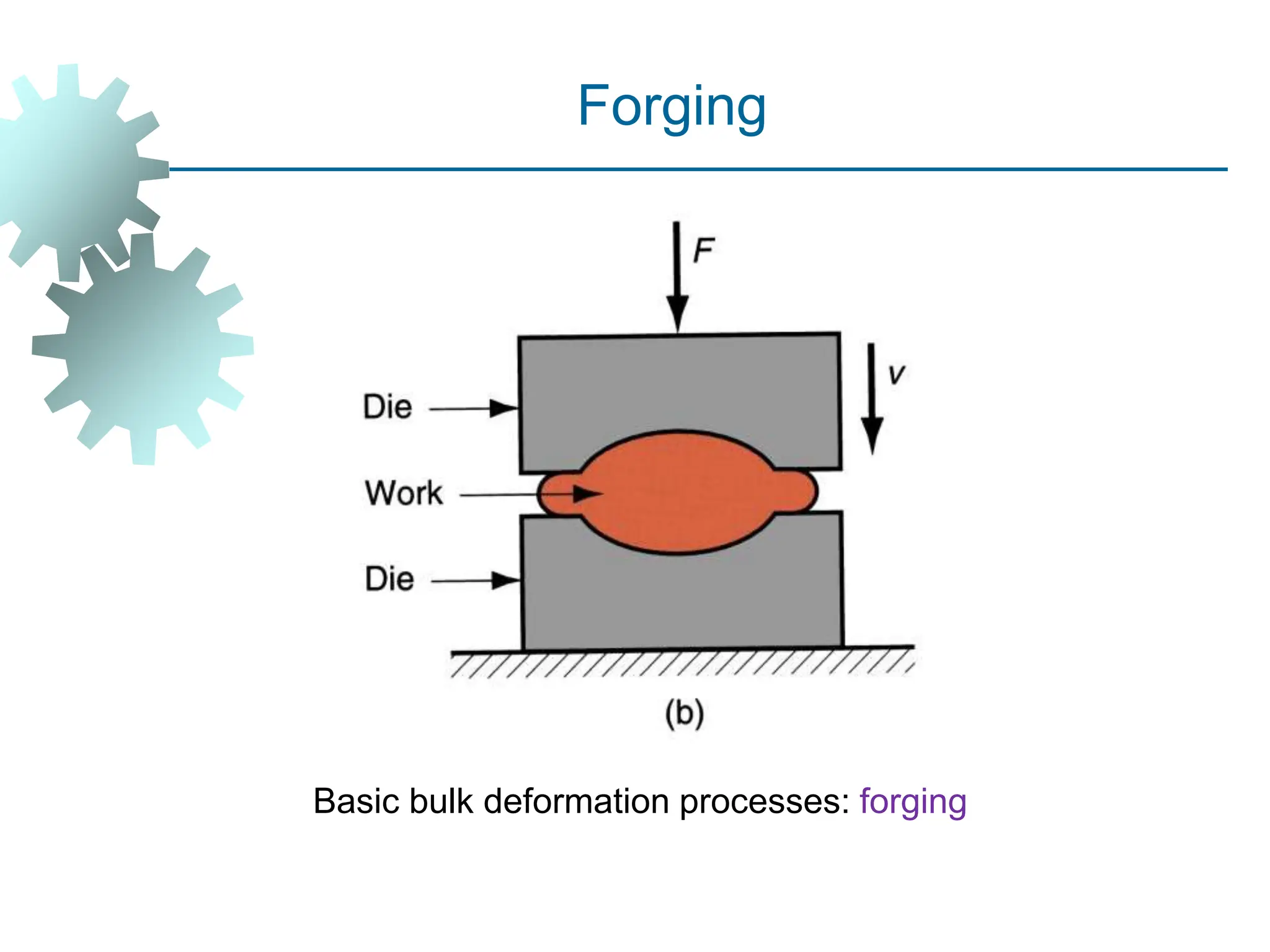 Basic bulk deformation processes: forging
Forging
8
 