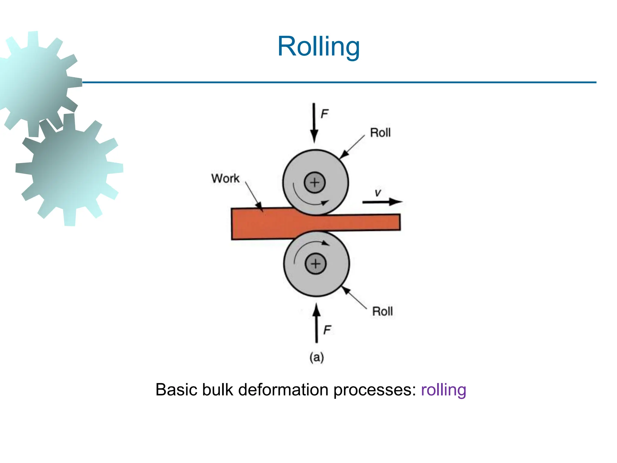 Basic bulk deformation processes: rolling
Rolling
9
 