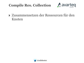 Compile Res. Collection


‣ Zusammensetzen der Ressourcen für den
 Knoten




                @railshoster
 