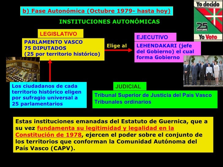 ¿Cómo estamos organizados? UE y Estado Español ¿Cómo estamos organizados? UE y Estado Español