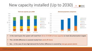 New capacity installed (Up to 2030)
ETSAP workshop, 30.11.’21
• In the next 8 years the system will need from 16 to 17.8 G...
