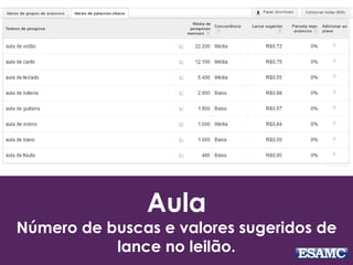 Aula 
Número de buscas e valores sugeridos de 
lance no leilão. 
 
