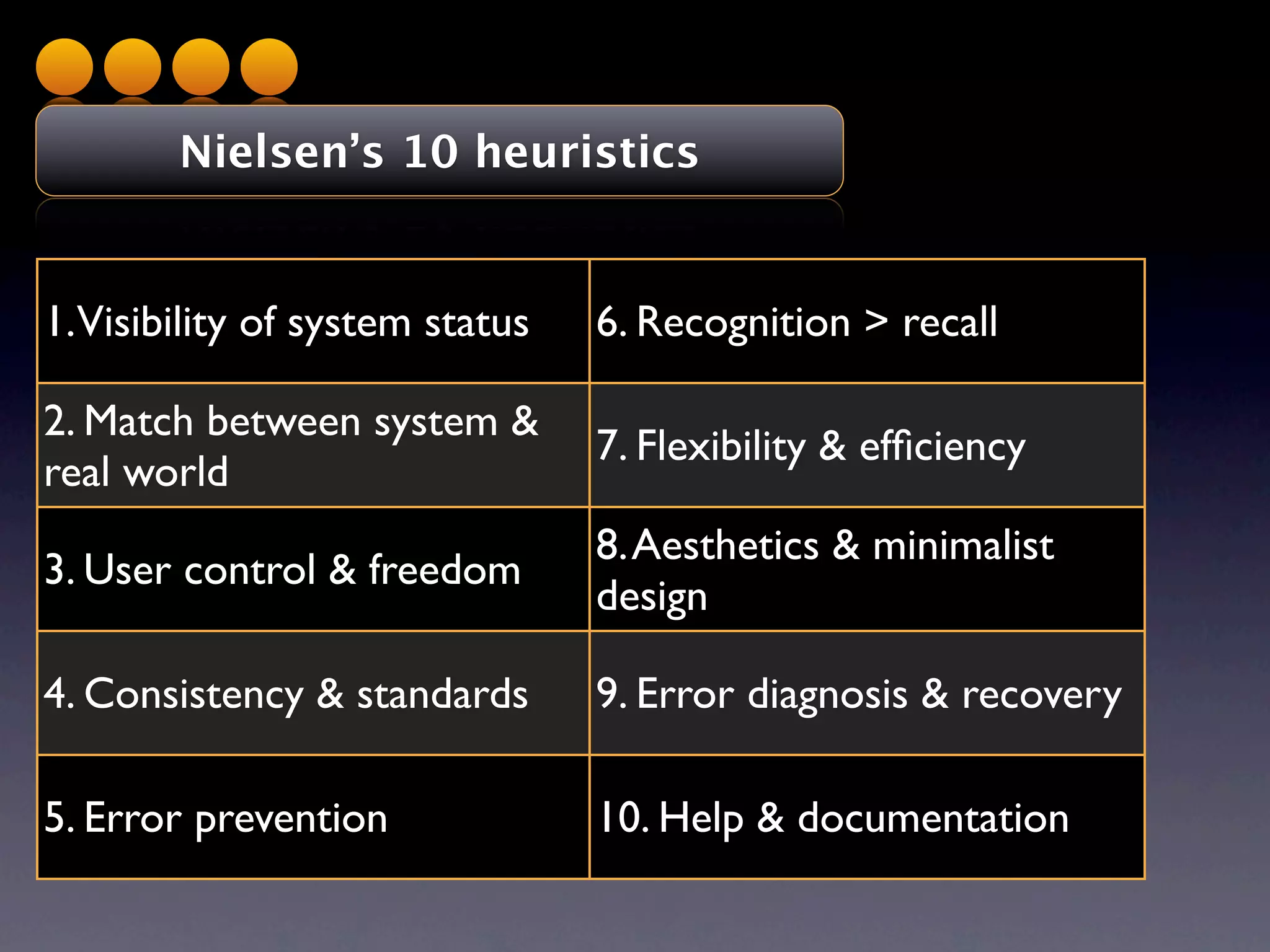 Nielsen’s 10 heuristics


1.Visibility of system status   6. Recognition > recall

2. Match between system &
                                7. Flexibility & efﬁciency
real world
                                8. Aesthetics & minimalist
3. User control & freedom
                                design

4. Consistency & standards      9. Error diagnosis & recovery

5. Error prevention             10. Help & documentation
 