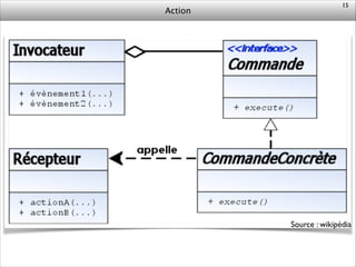 Action
15
Source : wikipédia
 