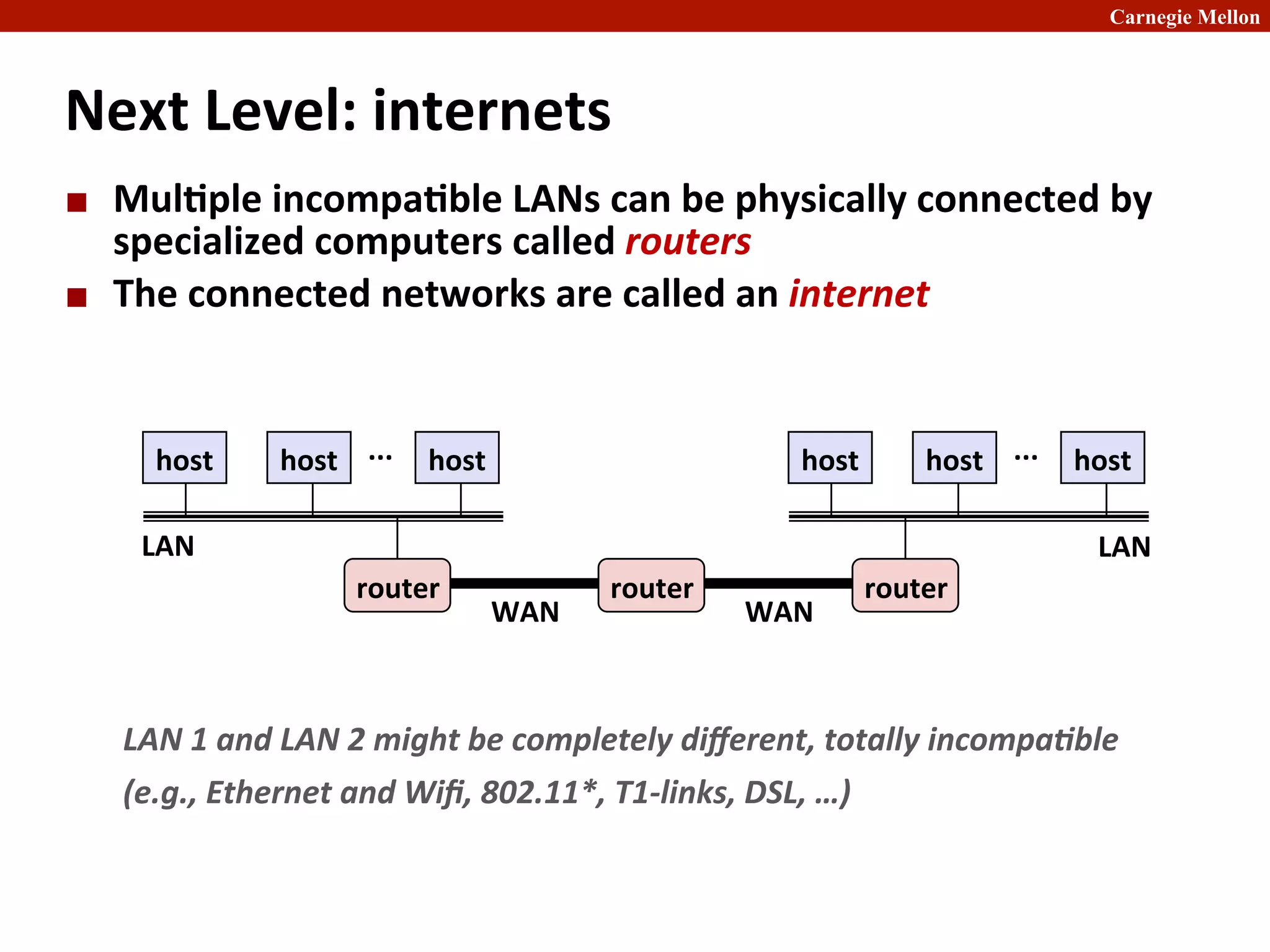 Carnegie Mellon
Next	
  Level:	
  internets	
  
¢ Mul8ple	
  incompa8ble	
  LANs	
  can	
  be	
  physically	
  connected	
  by	
  
specialized	
  computers	
  called	
  routers	
  
¢ The	
  connected	
  networks	
  are	
  called	
  an	
  internet	
  
host	
   host	
   host	
  
...	
   host	
   host	
   host	
  
...	
  
WAN	
   WAN	
  
LAN	
  1	
  and	
  LAN	
  2	
  might	
  be	
  completely	
  diﬀerent,	
  totally	
  incompaHble	
  	
  
(e.g.,	
  Ethernet	
  and	
  Wiﬁ,	
  802.11*,	
  T1-­‐links,	
  DSL,	
  …)	
  
router	
   router	
   router	
  
LAN	
   LAN	
  
 