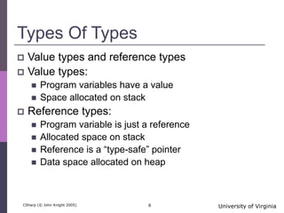 20 intro-to-csharp | PPT