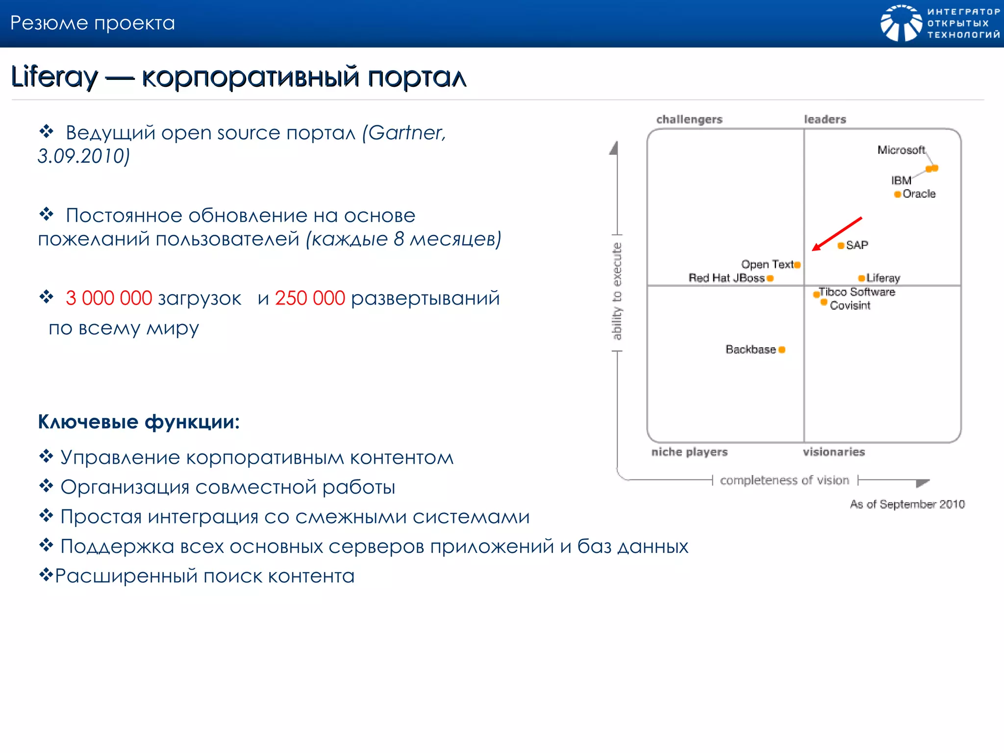 Liferay — корпоративный портал Резюме проекта Управление корпоративным контентом Организация совместной работы  Простая интеграция со смежными системами  Поддержка всех основных серверов приложений и баз данных Расширенный поиск контента Ключевые функции: Ведущий open source портал  (Gartner, 3.09.2010) Постоянное обновление на основе пожеланий пользователей  (каждые 8 месяцев) 3 000 000  загрузок  и  250 000  развертываний по всему миру 