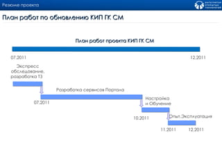 Резюме проекта План работ по обновлению КИП ГК СМ 10.2011 11.2011 07.2011 12.2011 Экспресс обследование, разработка ТЗ  Разработка сервисов Портала Настройка  и Обучение Опыт.Эксплуатация 12.2011 07.2011 План работ проекта КИП ГК СМ  