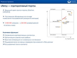 Liferay — корпоративный портал Резюме проекта Управление корпоративным контентом Организация совместной работы  Простая интеграция со смежными системами  Поддержка всех основных серверов приложений и баз данных Расширенный поиск контента Ключевые функции: Ведущий open source портал  (Gartner, 3.09.2010) Постоянное обновление на основе пожеланий пользователей  (каждые 8 месяцев) 3 000 000  загрузок  и  250 000  развертываний по всему миру 