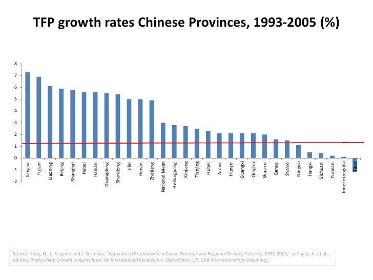 productivity growth in agriculture an international perspective pdf