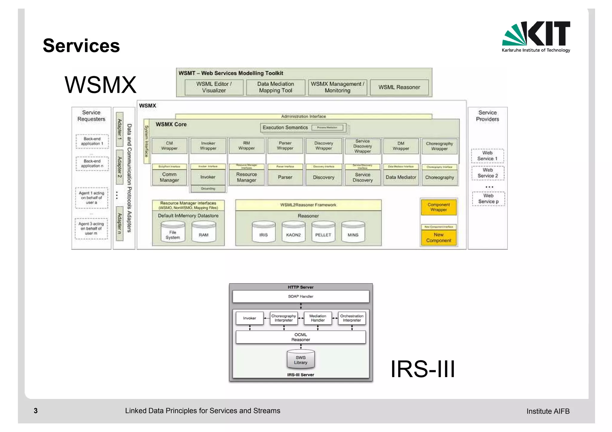 Services

      WSMX




                                                                 IRS-III
3              Linked Data Principles for Services and Streams             Institute AIFB
 