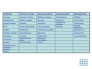 Publicidad Promoción y ventas Relaciones públicas Ventas personales Marketing directo Impresos Concursos, sorteos Boletines de prensa Presentaciones Catálogos Empaque ext. Premios y regalos Discursos Reuniones Correo directo Insertos empaque Muestras Seminarios Programa de incentivos Telemarketing Cine Ferias y exposiciones Informes anuales Muestras Compras electrónicas Folletos Exhibiciones Donaciones de caridad Compras por TV Carteles y volantes Demostraciones Patrocinios Correo por fax Directorios Cupones Publicaciones Correo electrónico Reimpreso Devoluciones de dinero Relaciones comunitarias Letreros Entretenimiento Eventos Exhibición punto Símbolos y logotipos Videos 