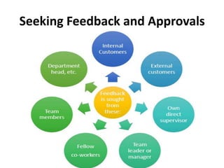Seeking Feedback and Approvals
 
