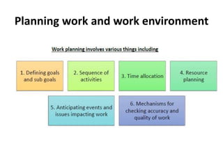 Planning work and work environment
 