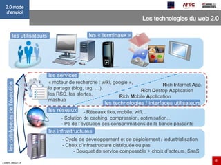 Les technologies du web 2.0 les catalyseurs de l’évolution   les utilisateurs   les services   les technologies / interfaces utilisateurs « moteur de recherche : wiki, google »,  le partage (blog, tag, …), les RSS, les alertes, mashup R ich  I nternet  A pp. R ich  D estop  A pplication R ich  M obile  A pplication les réseaux   - Réseaux fixe, mobile, wifi… - Solution de caching, compression, optimisation… - Pb de l’évolution des consommations de la bande passante les infrastructures   - Cycle de développement et de déploiement / industrialisation - Choix d’infrastructure distribuée ou pas  - Bouquet de service composable + choix d’acteurs, SaaS les « terminaux »   