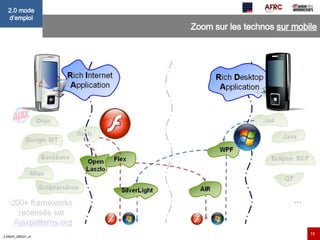 Zoom sur les technos  sur mobile 