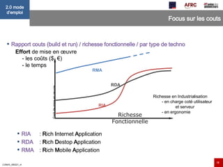 Focus sur les couts Rapport couts (build et run) / richesse fonctionnelle / par type de techno Coût de mise en œuvre Richesse Fonctionnelle Effort  de mise en œuvre  - les coûts ($, €) - le temps Richesse en Industrialisation - en charge coté utilisateur  et serveur - en ergonomie RIA  :  R ich  I nternet  A pplication RDA  :  R ich  D estop  A pplication RMA  :  R ich  M obile  A pplication RIA RDA RMA 