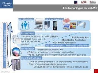 Les technologies du web 2.0 « moteur de recherche : wiki, google »,  le partage (blog, tag, …), les RSS, les alertes, mashup R ich  I nternet  A pp. R ich  D estop  A pplication R ich  M obile  A pplication - Réseaux fixe, mobile, wifi… - Solution de caching, compression, optimisation… - Pb de l’évolution des consommations de la bande passante - Cycle de développement et de déploiement / industrialisation - Choix d’infrastructure distribuée ou pas  - Bouquet de service composable + choix d’acteurs, SaaS les catalyseurs de l’évolution   les services   les technologies / interfaces utilisateurs les réseaux   les infrastructures   les utilisateurs   les « terminaux »   