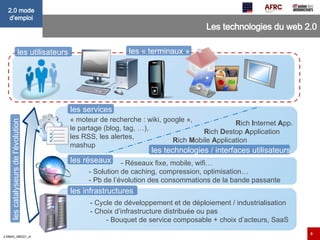 Les technologies du web 2.0 les catalyseurs de l’évolution   les utilisateurs   les services   les technologies / interfaces utilisateurs « moteur de recherche : wiki, google »,  le partage (blog, tag, …), les RSS, les alertes, mashup R ich  I nternet  A pp. R ich  D estop  A pplication R ich  M obile  A pplication les réseaux  - Réseaux fixe, mobile, wifi… - Solution de caching, compression, optimisation… - Pb de l’évolution des consommations de la bande passante les infrastructures   - Cycle de développement et de déploiement / industrialisation - Choix d’infrastructure distribuée ou pas  - Bouquet de service composable + choix d’acteurs, SaaS les « terminaux »   