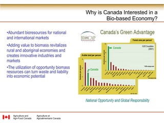 Abundant bioresources for national and international markets Adding value to biomass revitalizes rural and aboriginal economies and creates innovative industries and markets The utilization of opportunity biomass resources can turn waste and liability into economic potential Why is Canada Interested in a  Bio-based Economy? Agriculture and Agri-Food   Canada Agriculture et  Agroalimentaire Canada 