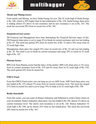 Metals and Mining Sector:
From metals and Mining, we have Sarda Energy for you. The 52 week high of Sarda Energy
is Rs. 296, which is 20% higher than its last traded price of Rs. 238. Sarda Energy share price
is trading almost 2% above its last resistance and its new resistance is set at Rs. 253. The
stock has recovered 29% from its recent low of Rs. 185.
Financial services sector:
JM Financial and Manappuram have been dominating the Financial Services space of late.
JM Financial share price is yet to surge 4% to break its current resistance and was last trading
at Rs. 67. The stock has gained 28% from its recent low of Rs. 53 and is 26% away from its
52 week high value.
Manappuram share price has surged 23% since its recent low of Rs. 62 and was last trading
at Rs. 76. The stock is yet to break its current resistance and surge 29% to touch its 52 week
high of Rs. 107.
Pharma Sector:
RPG Life from Pharma sector had the fancy of the market. RPG Life share price is 3% away
from its current resistance level of Rs. 519 and 6% away from its 52 week high of Rs. 534.
The stock gained 24% from its recent low.
FMCG Food:
From the FMCG Food sector, one can keep an eye on ADF Food. ADF Food share price was
last traded at Rs. 155, almost 3% away from its current resistance level. The stock has surged
21% from its recent low and is yet to surge 19% to trade at its 52 week high of Rs. 190.
Realty household:
From this sector, you can count on Ramco Industries and Nilkamal to yield a better return on
your investment. Ramco Industries share price was last traded at Rs.196, almost 2% above its
current resistance level. The stock's next resistance is set at Rs. 226. Ramco Industries' 52
week high is Rs. 288, up by almost 32% from its last traded price. The stock has recovered
20% from its recent low of Rs. 163.
 