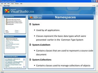 NamespacesCLASSMETHODUnique Name(Namespace)CLASS1CLASS2METHODMETHODCLASS3CLASS4METHODMETHOD