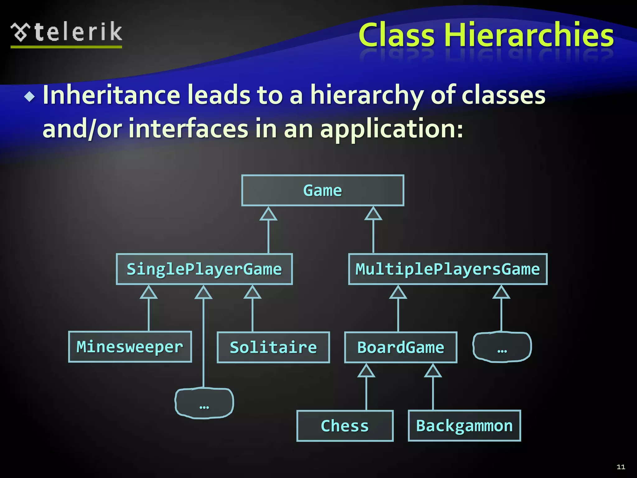 Class Hierarchies 
 Inheritance leads to a hierarchy of classes 
and/or interfaces in an application: 
11 
Game 
MultiplePlayersGame 
BoardGame 
Chess Backgammon 
SinglePlayerGame 
Minesweeper Solitaire … 
… 
 