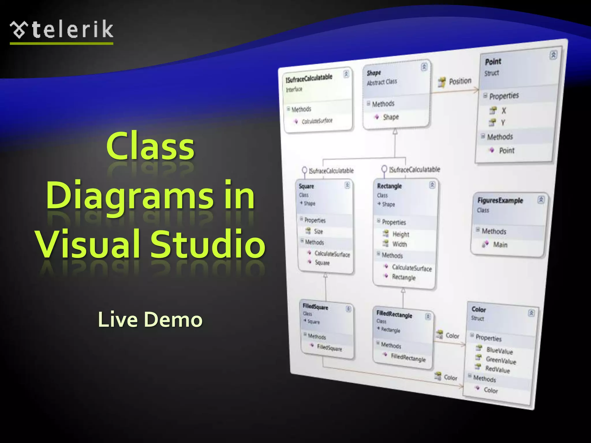 Class 
Diagrams in 
Visual Studio 
Live Demo 
 