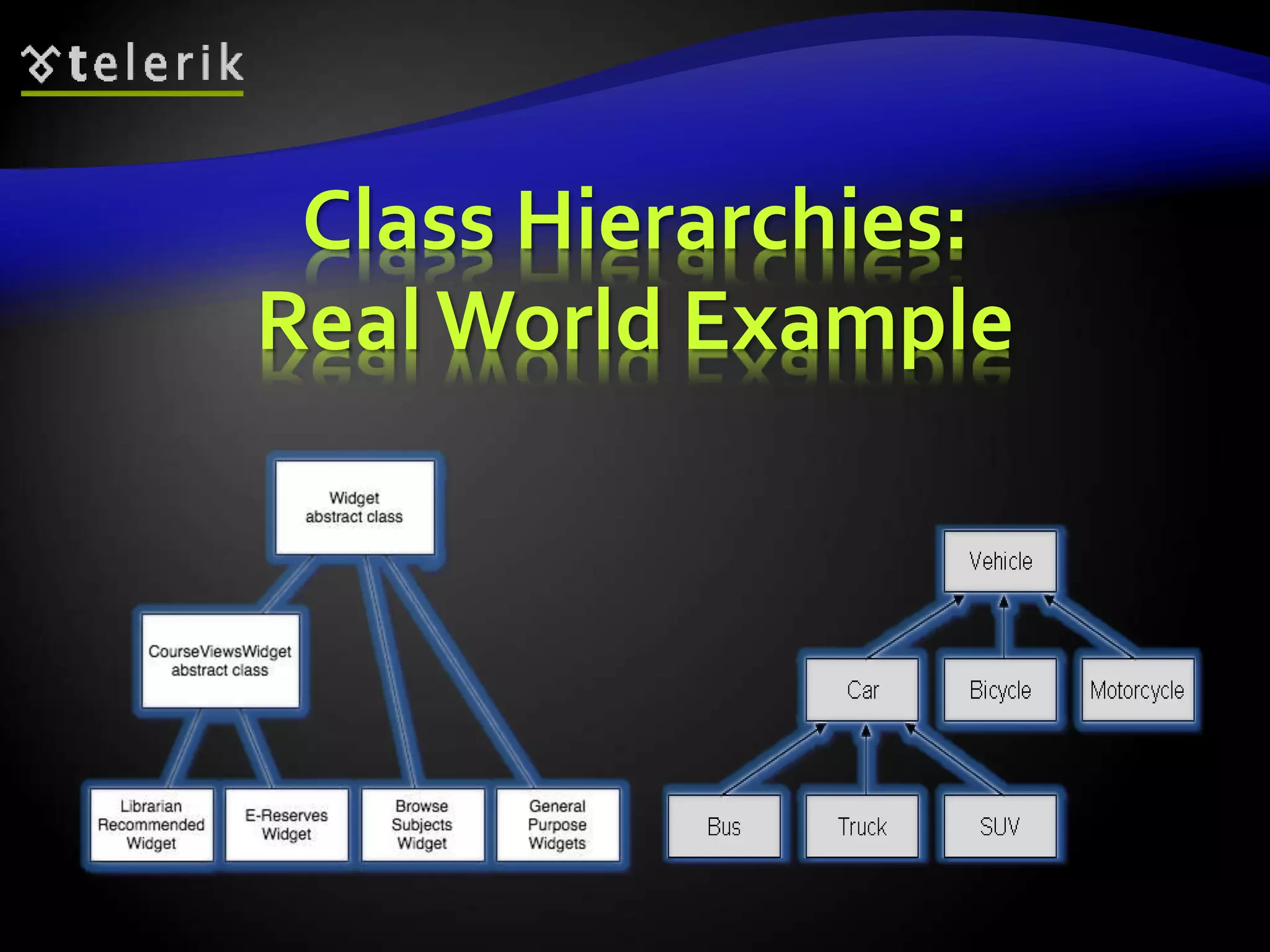 Class Hierarchies: 
Real World Example 
 