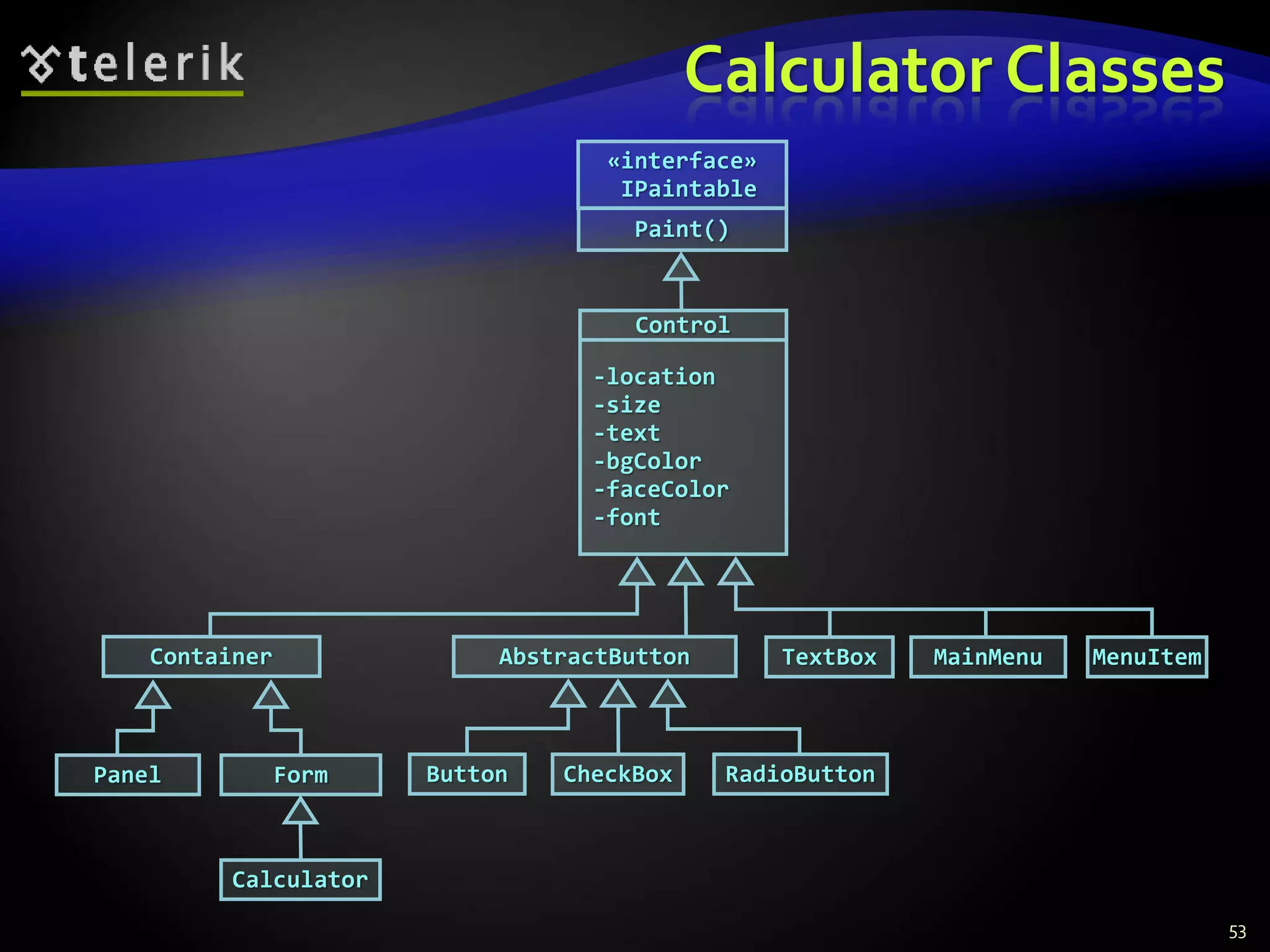 Calculator Classes 
53 
TextBox 
«interface» 
IPaintable 
Paint() 
Control 
-location 
-size 
-text 
-bgColor 
-faceColor 
-font 
Container 
Form 
Calculator 
AbstractButton 
Button CheckBox RadioButton 
MainMenu MenuItem 
Panel 
 