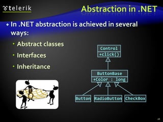 Abstraction in .NET 
 In .NET abstraction is achieved in several 
ways: 
 Abstract classes 
 Interfaces 
 Inheritance 
Control 
+click() 
ButtonBase 
+Color : long 
Button RadioButton CheckBox 
26 
 