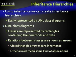 Inheritance Hierarchies 
 Using inheritance we can create inheritance 
hierarchies 
 Easily represented by UML class diagrams 
 UML class diagrams 
 Classes are represented by rectangles 
containing their methods and data 
 Relations between classes are shown as arrows 
 Closed triangle arrow means inheritance 
 Other arrows mean some kind of associations 
31 
 