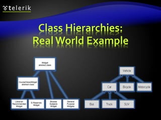 Class Hierarchies: 
Real World Example 
 