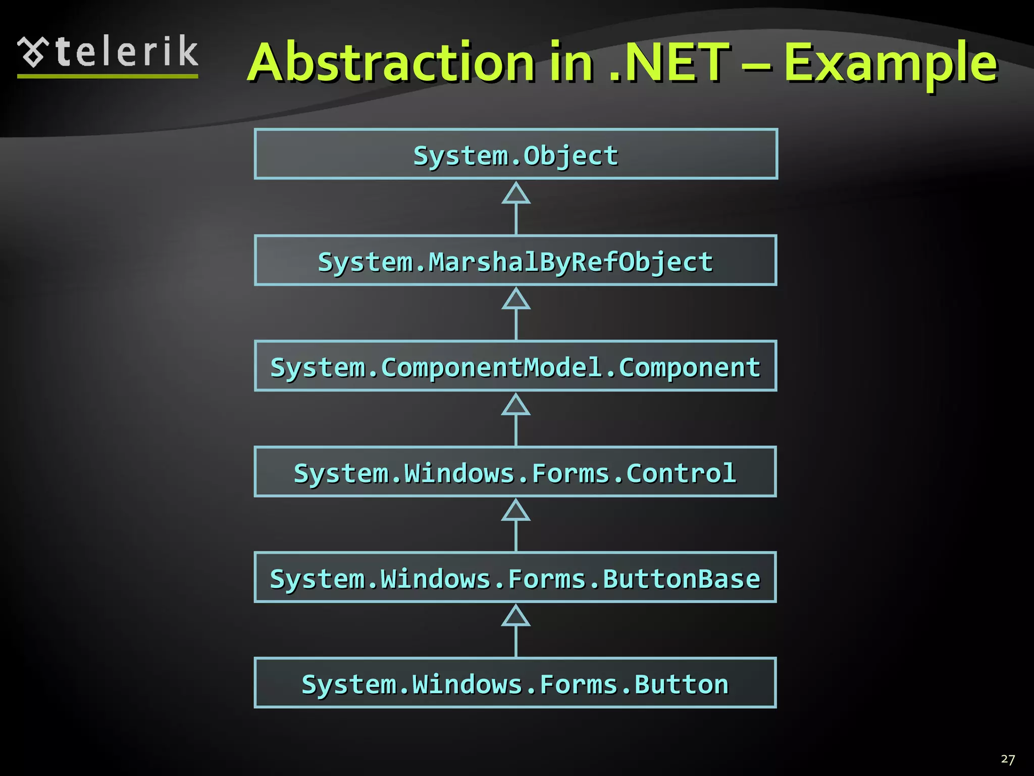 20. Object-Oriented Programming Fundamental Principles | PPT