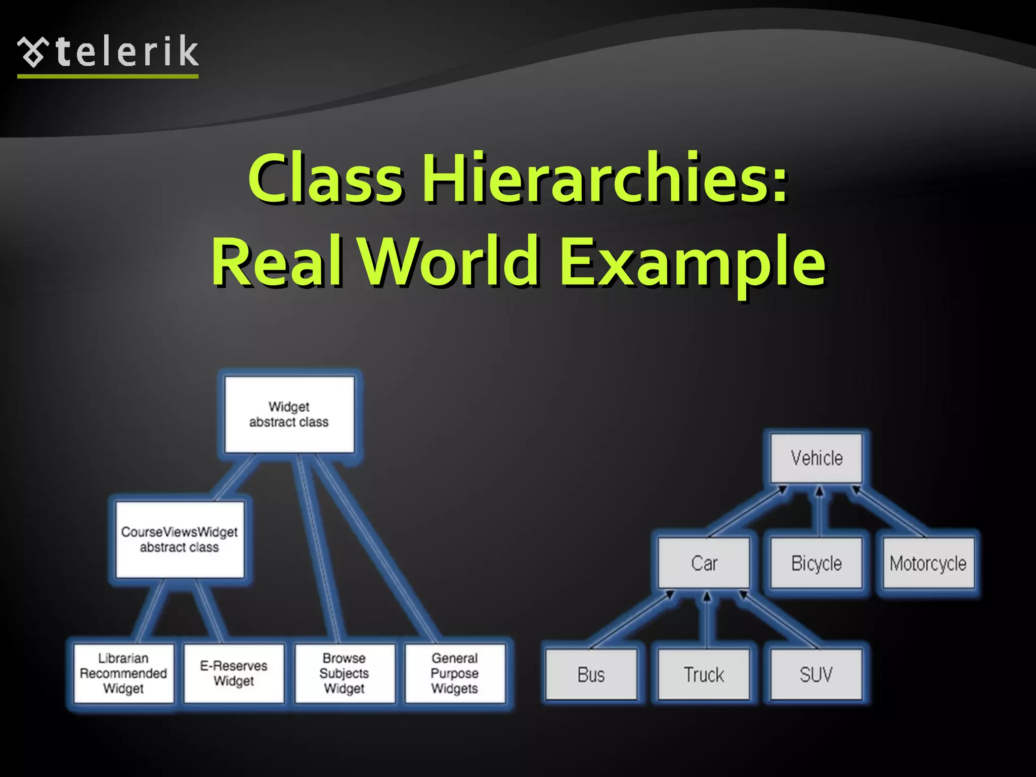 Class Hierarchies: Real World Example 