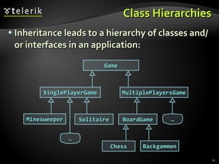 Class Hierarchies Inheritance leads to a hierarchy of classes and/or interfaces in an application: … Game MultiplePlayersGame BoardGame Chess Backgammon SinglePlayerGame Minesweeper Solitaire … 