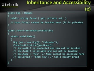 Inheritance and Accessibility (2) class Dog : Mammal { public string Breed { get; private set; } // base.Talk() cannot be invoked here (it is private) } class InheritanceAndAccessibility { static void Main() { Dog joe = new Dog(6, &quot;Labrador&quot;); Console.WriteLine(joe.Breed); // joe.Walk() is protected and can not be invoked // joe.Talk() is private and can not be invoked // joe.Name = &quot;Rex&quot;; // Name cannot be accessed here // joe.Breed = &quot;Shih Tzu&quot;; // Can't modify Breed } } 