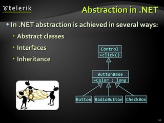 In .NET abstraction is achieved in several ways: Abstract classes  Interfaces Inheritance Abstraction in .NET +Color : long ButtonBase +click() Control Button RadioButton CheckBox 