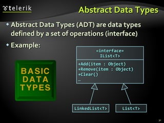 Abstract Data Types Abstract Data Types (ADT) are data types defined by a set of operations (interface) Example: LinkedList<T> +Add(item : Object) +Remove(item : Object) +Clear() … «interface» IList<T> List<T> 