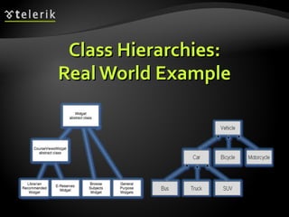 Class Hierarchies: Real World Example 