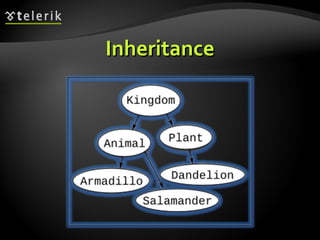 Inheritance 