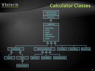 Calculator Classes  TextBox Paint() «interface» IPaintable -location -size -text -bgColor -faceColor -font Control Container Form Calculator AbstractButton Button CheckBox RadioButton MainMenu MenuItem Panel 