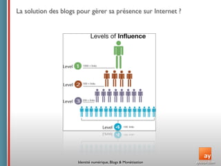 Conférence ISEG : Identité  numérique,  Blogs  &  Monétisation