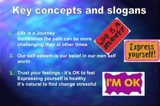 1.   Life is a Journey
     Sometimes the path can be more
     challenging than at other times

2. Our self esteem is our belief in our own self
   worth

3. Trust your feelings - it’s OK to feel
   Expressing yourself is healthy
   It’s natural to find change stressful
 