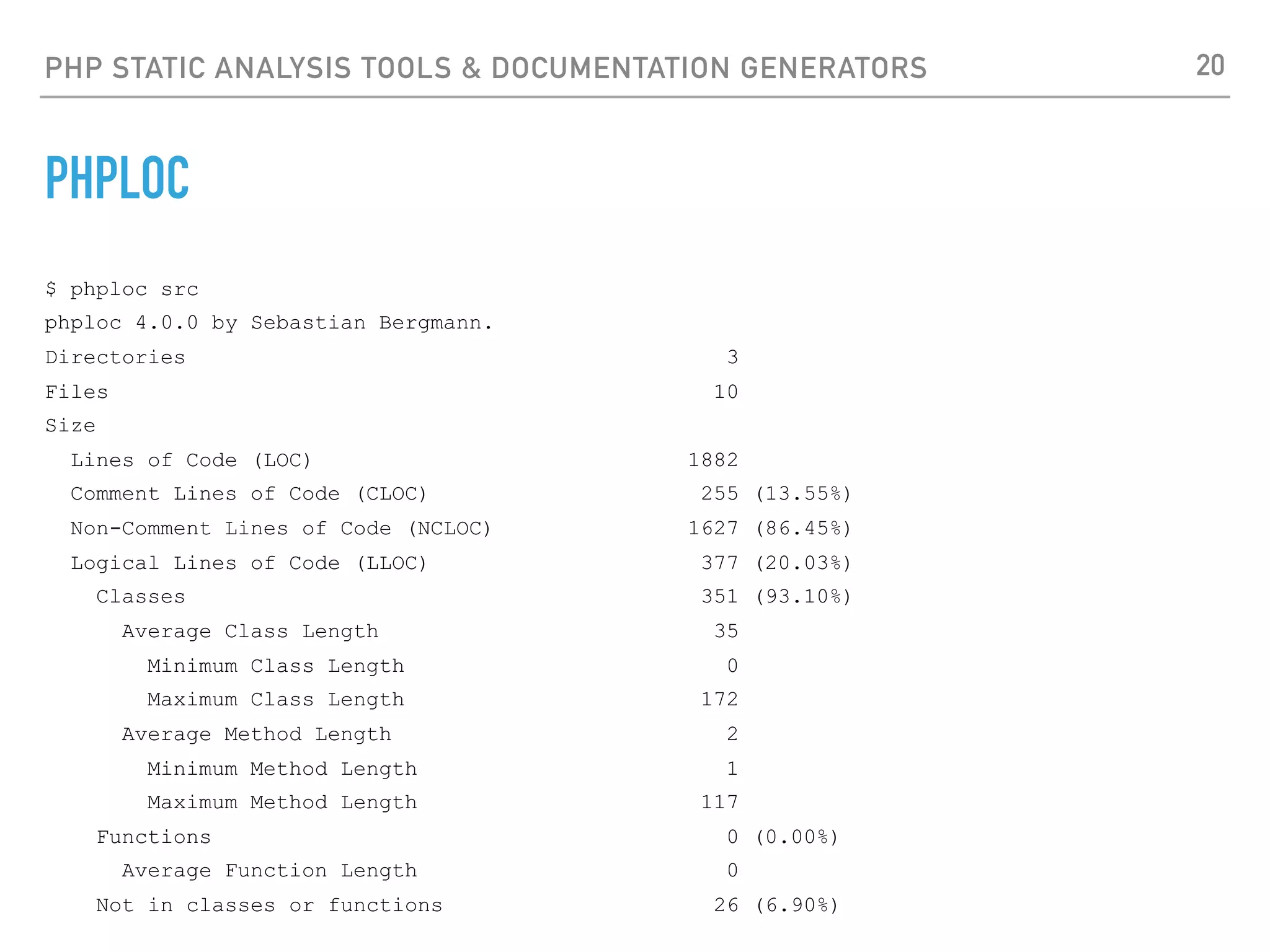 PHP STATIC ANALYSIS TOOLS & DOCUMENTATION GENERATORS PHPLOC Cyclomatic Complexity Average Complexity per LLOC 0.49 Average Complexity per Class 19.60 Minimum Class Complexity 1.00 Maximum Class Complexity 139.00 Average Complexity per Method 2.43 Minimum Method Complexity 1.00 Maximum Method Complexity 96.00 Dependencies Global Accesses 0 Global Constants 0 (0.00%) Global Variables 0 (0.00%) Super-Global Variables 0 (0.00%) Attribute Accesses 85 Non-Static 85 (100.00%) Static 0 (0.00%) Method Calls 280 Non-Static 276 (98.57%) Static 4 (1.43%) 20 