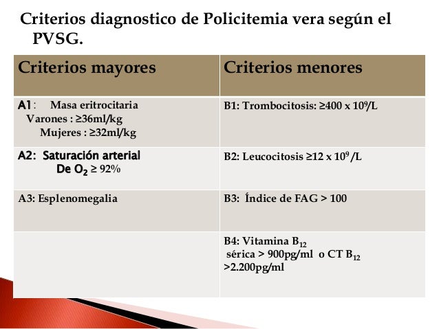 Sintomi policitemia vera